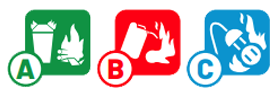 Iconos A B C de Extintores JPS